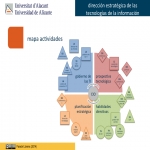 Presentación Dirección Estratégica de las Tecnologías de la Información - mapa de actividades